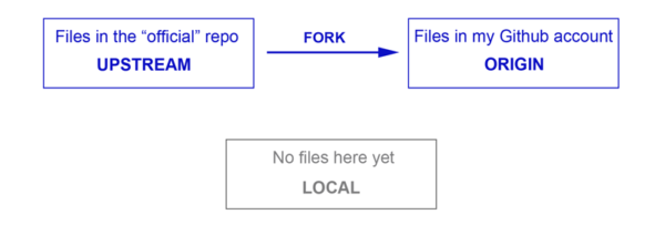 github desktop update fork