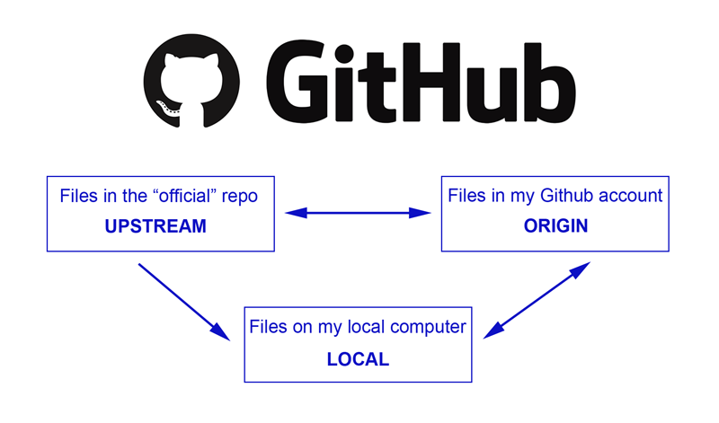 github desktop documentation
