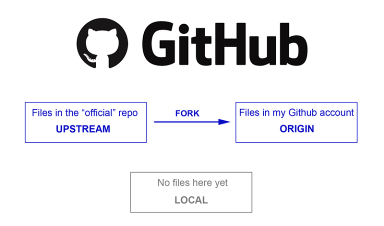 github desktop update fork
