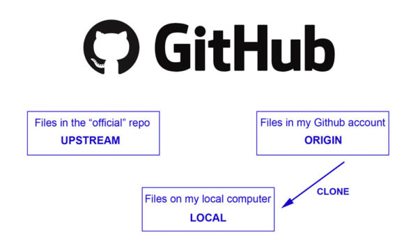 GitHub Desktop - How To Clone A Repository | ClassicPress