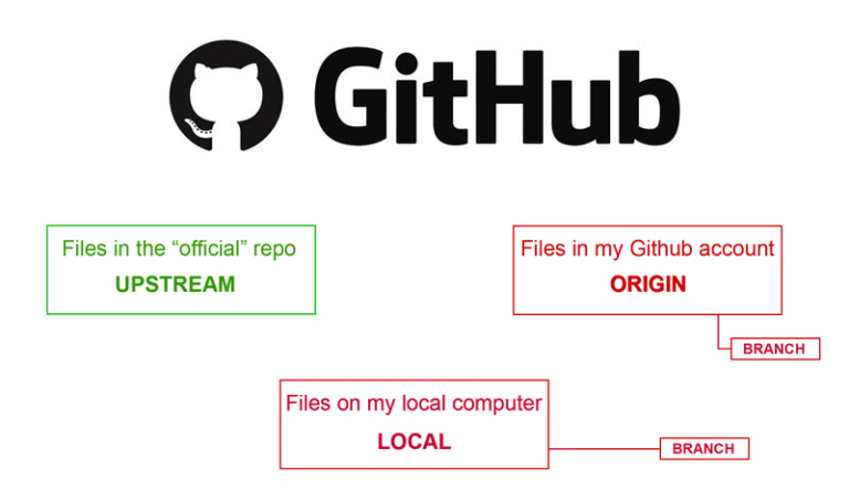 github desktop merge master into branch